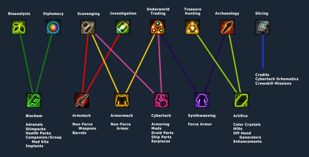 crew-skills-diagram-and-harvesting-locations-taris-wildlife-hunting